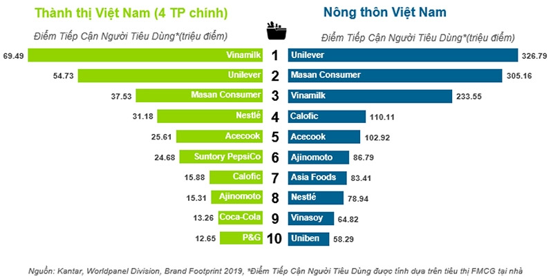 nước mắm masan top 3 thương hiệu